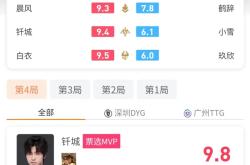 Ming爆冷击败G2，突破纪录引爆全场！的简单介绍